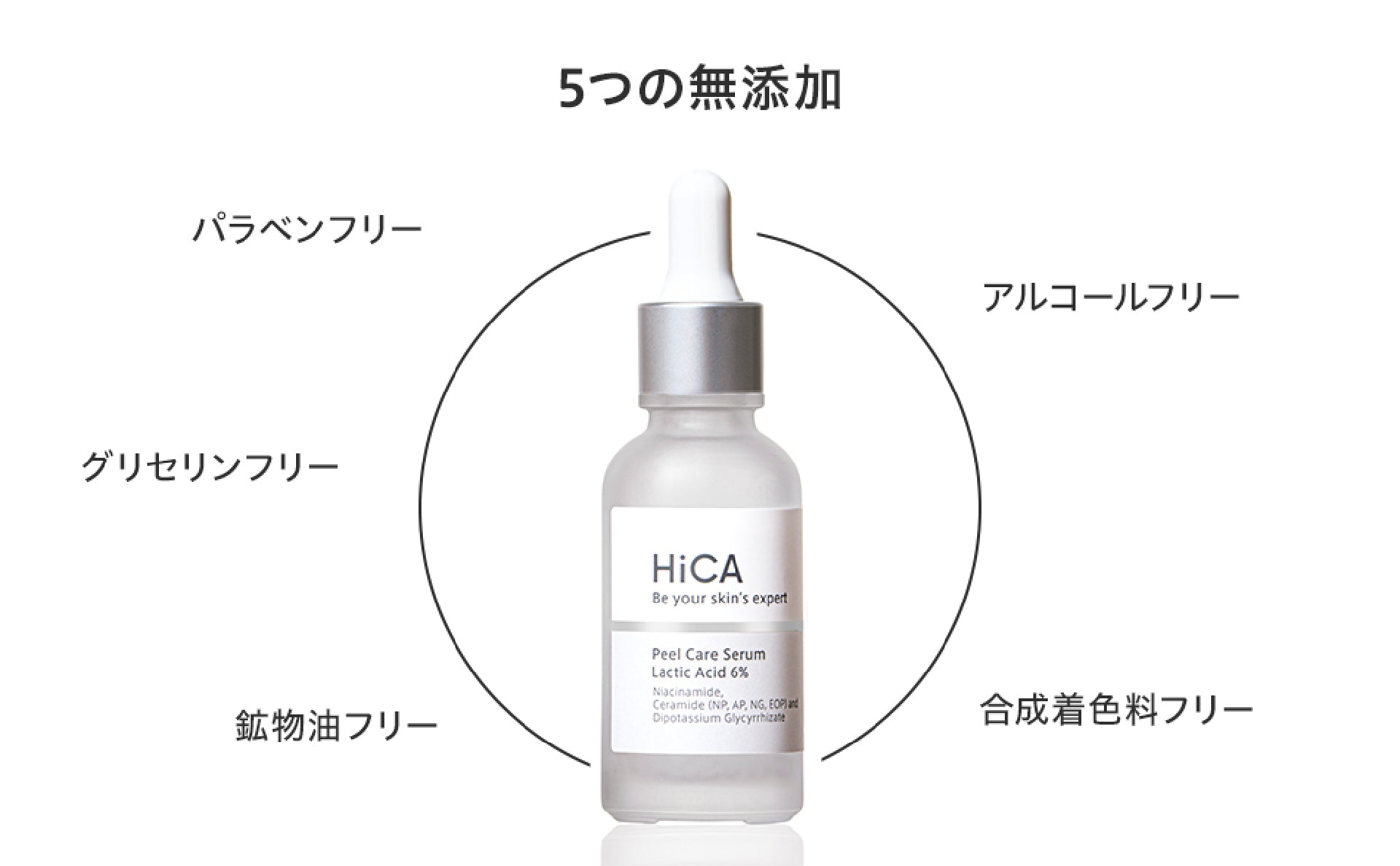 HiCA ピールケアセラム 乳酸6% – fractionalCC